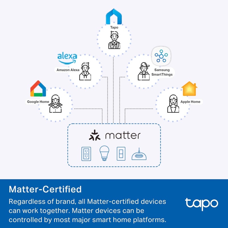tapo TP-Link Smart Switch, Single-Pole/3-Way/4-Way, Matter Compatible, Energy Monitoring, Neutral Wire Required, Works with Alexa, Siri, Google Home, SmartThings, UL Certified, 2.4GHZ Wi-Fi, S515 - Image 5